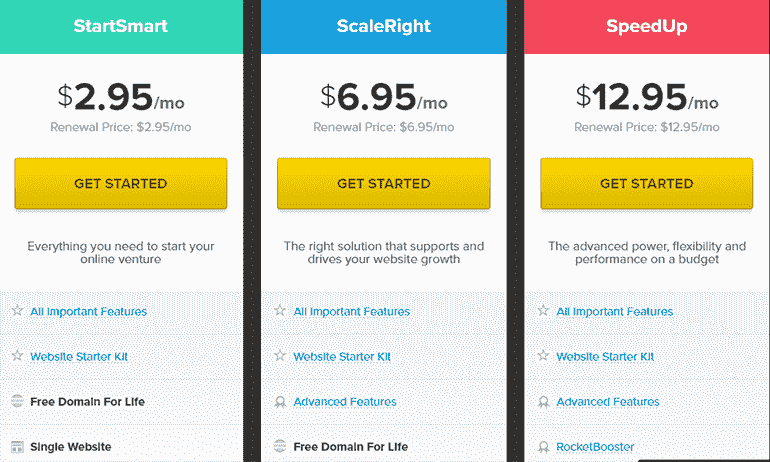 Shared Hosting at FastComet
