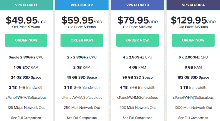 VPS Hosting Plans at FastComet