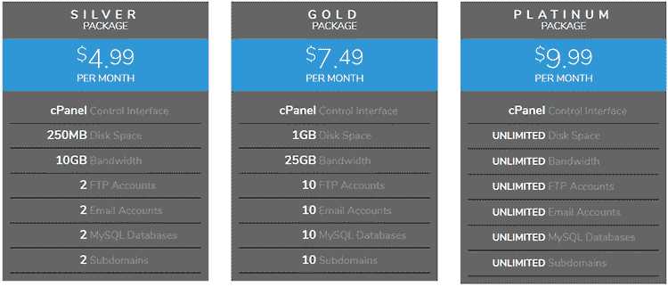 Hosthavoc Web Hosting Plans